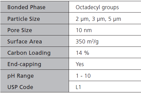 Shim-pack GIST C18, 5um, 4.6x150 | Analytical Consumables & Spare Parts ...